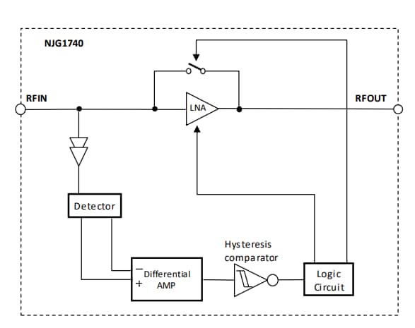 Block Diagram - Nisshinbo NJG1740MHH Wide-band Low-Noise Amplifier (LNA)